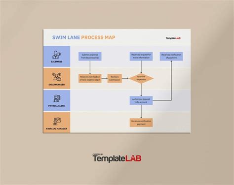 mega process mapping|How to Create Engaging Process Maps Your Team Will Actually .